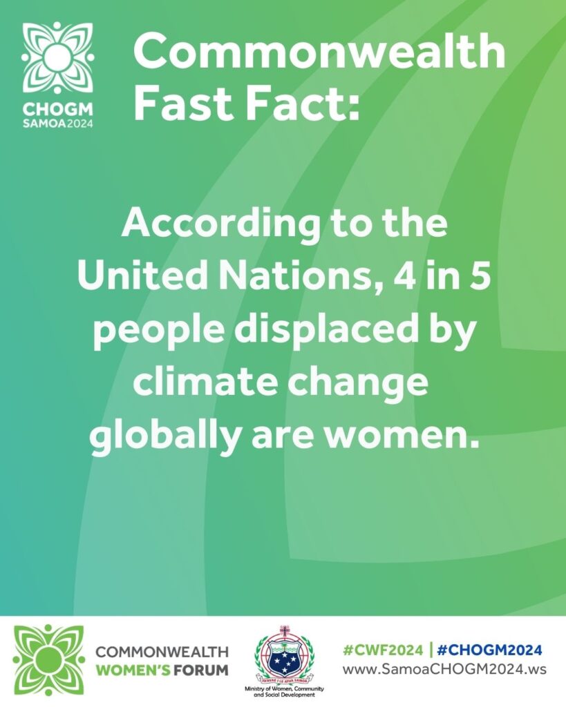 CW Fast Fact - Gender and Climate Change