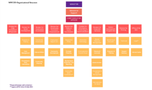 About Us – MWCSD